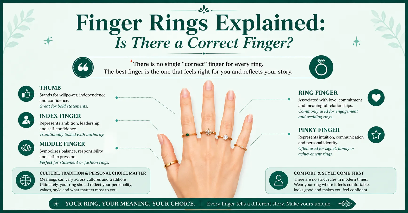 Finger Rings Explained Is There a Correct Finger Finger Rings Explained Is There a Correct Finger