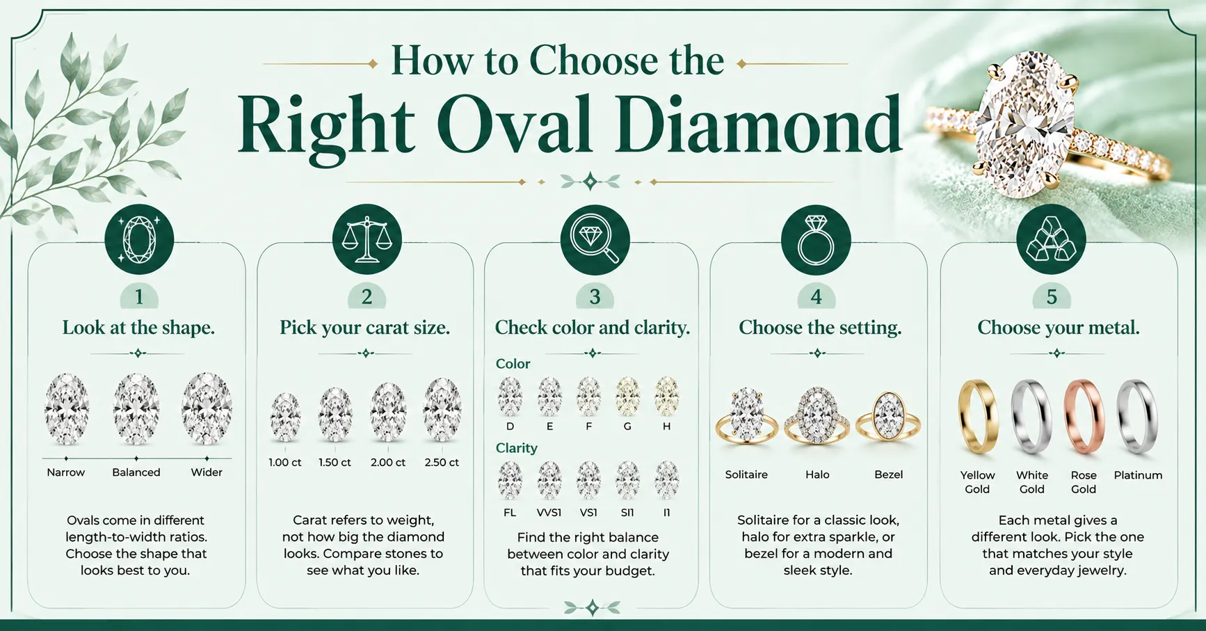 How to Choose the Right Oval Diamond