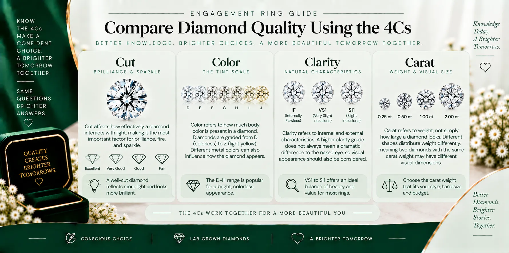 Compare Diamond Quality Using the 4Cs Compare Diamond Quality Using the 4Cs