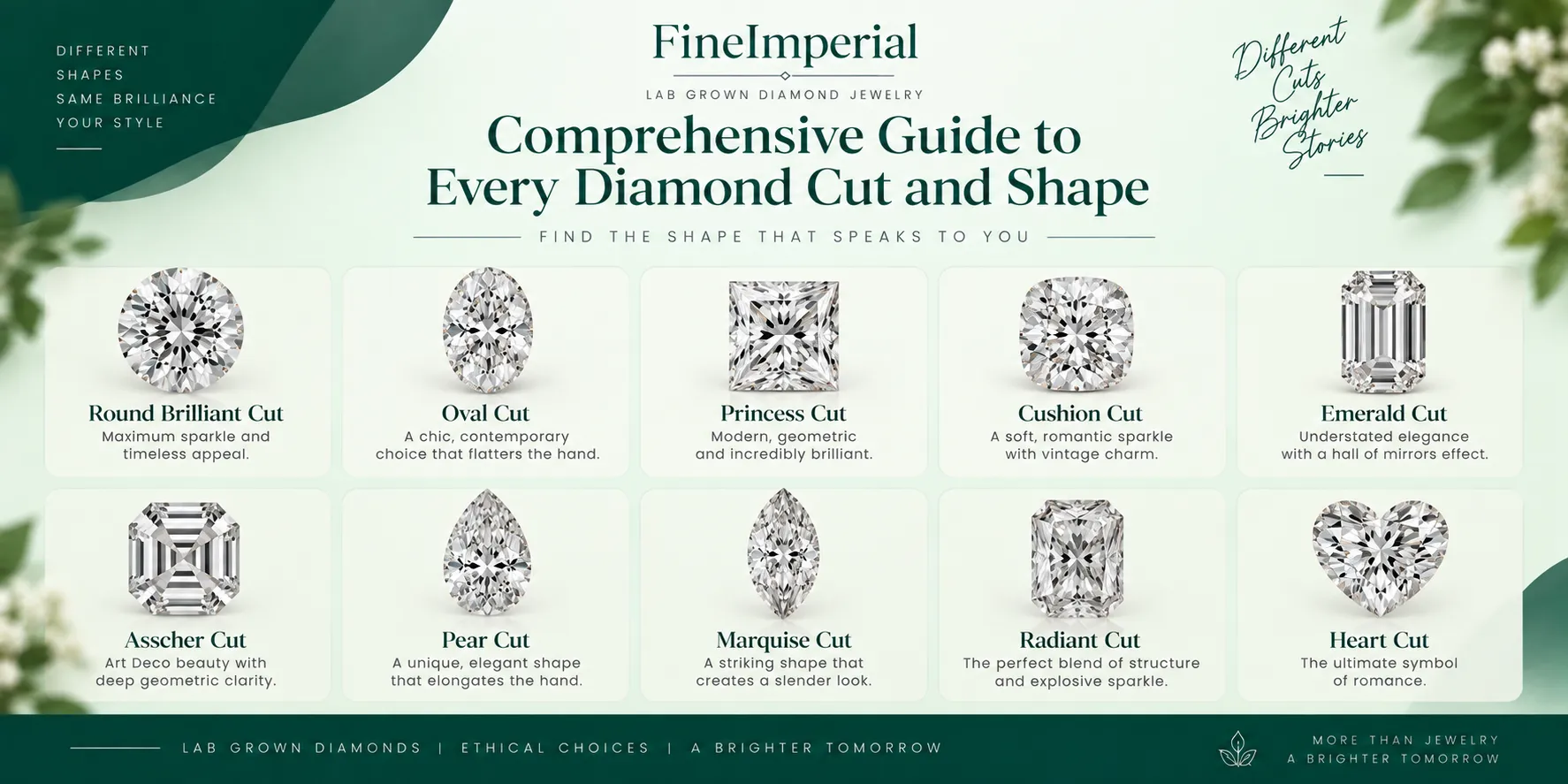 Comprehensive Guide to Every Diamond Cut and Shape Comprehensive Guide to Every Diamond Cut and Shape