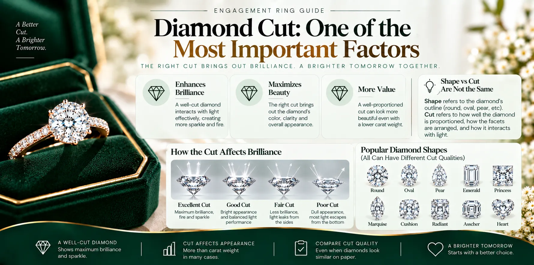 Diamond Cut One of the Most Important Factors Diamond Cut One of the Most Important Factors