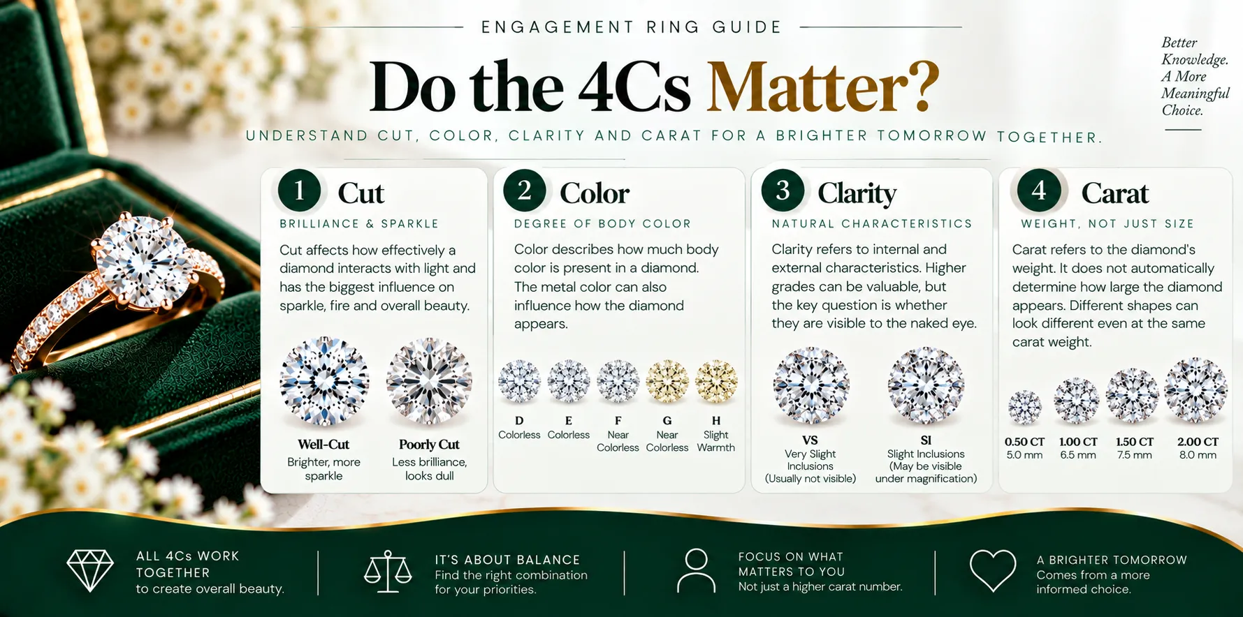 Do the 4Cs Matter Do the 4Cs Matter