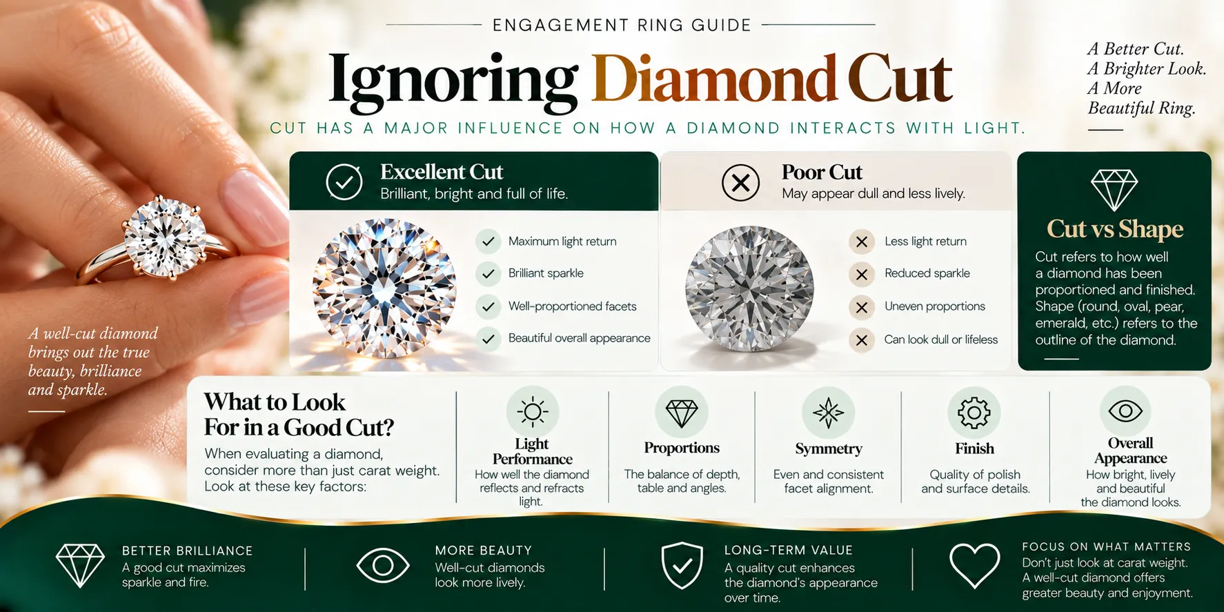 Ignoring Diamond Cut Ignoring Diamond Cut