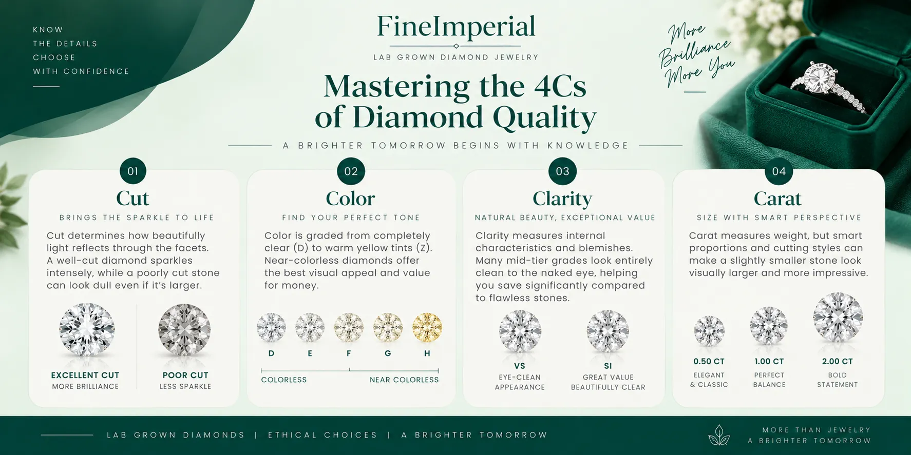 Mastering the 4Cs of Diamond Quality Mastering the 4Cs of Diamond Quality