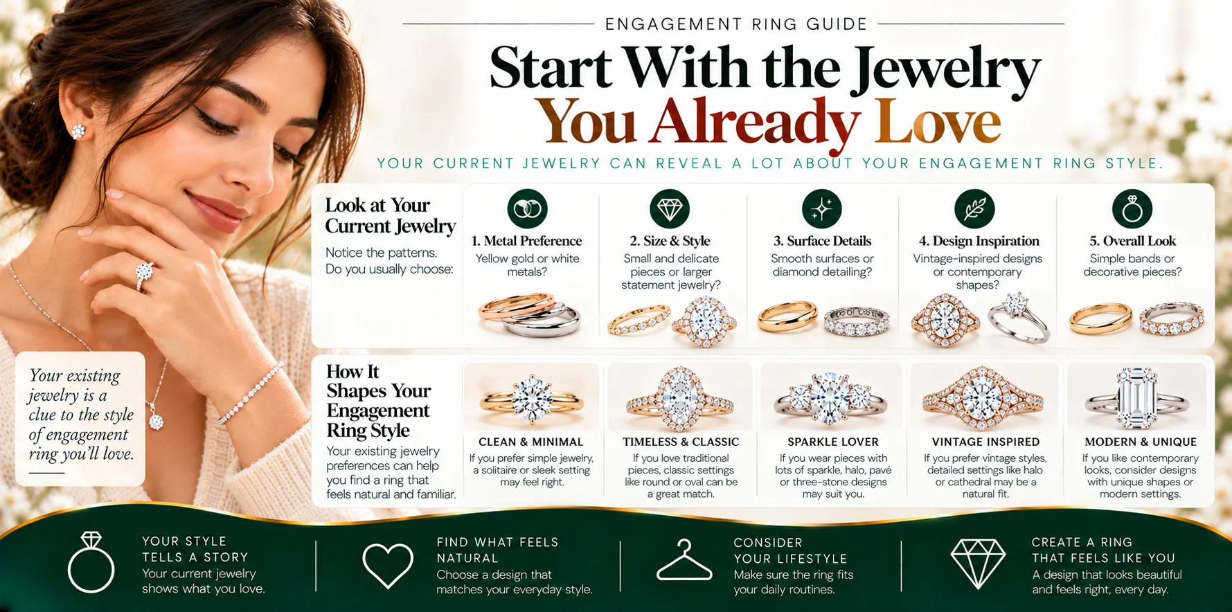 Start With the Jewelry You Already Love Start With the Jewelry You Already Love