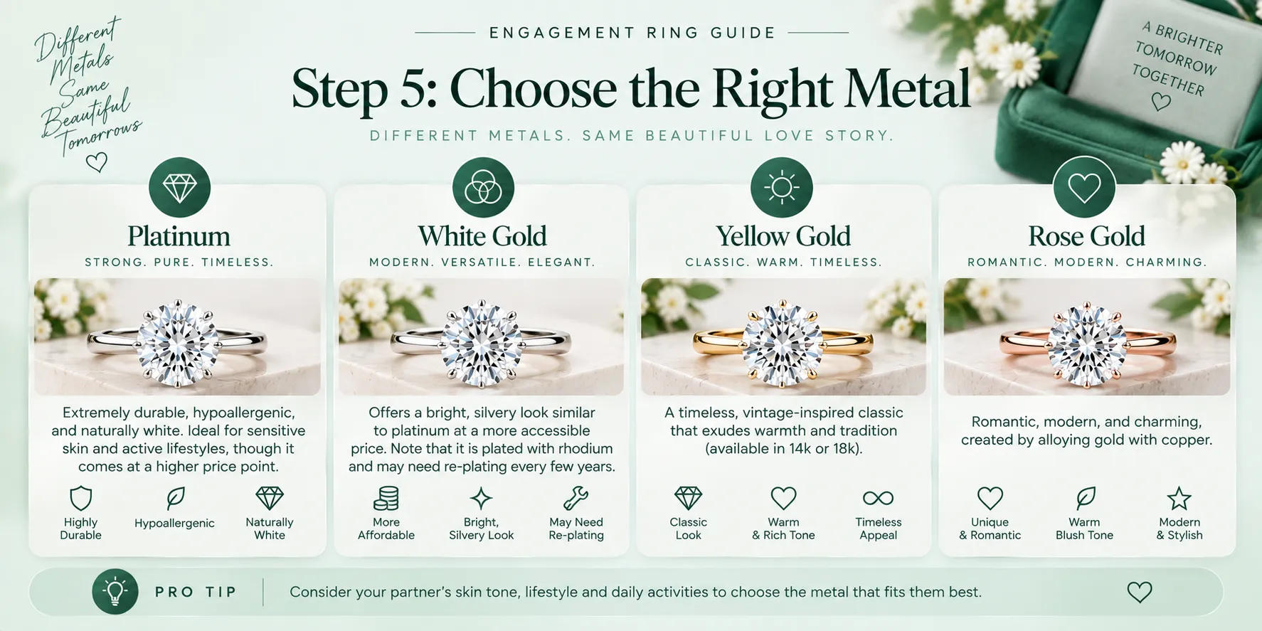 Step 5 Choose the Right Metal Step 5 Choose the Right Metal