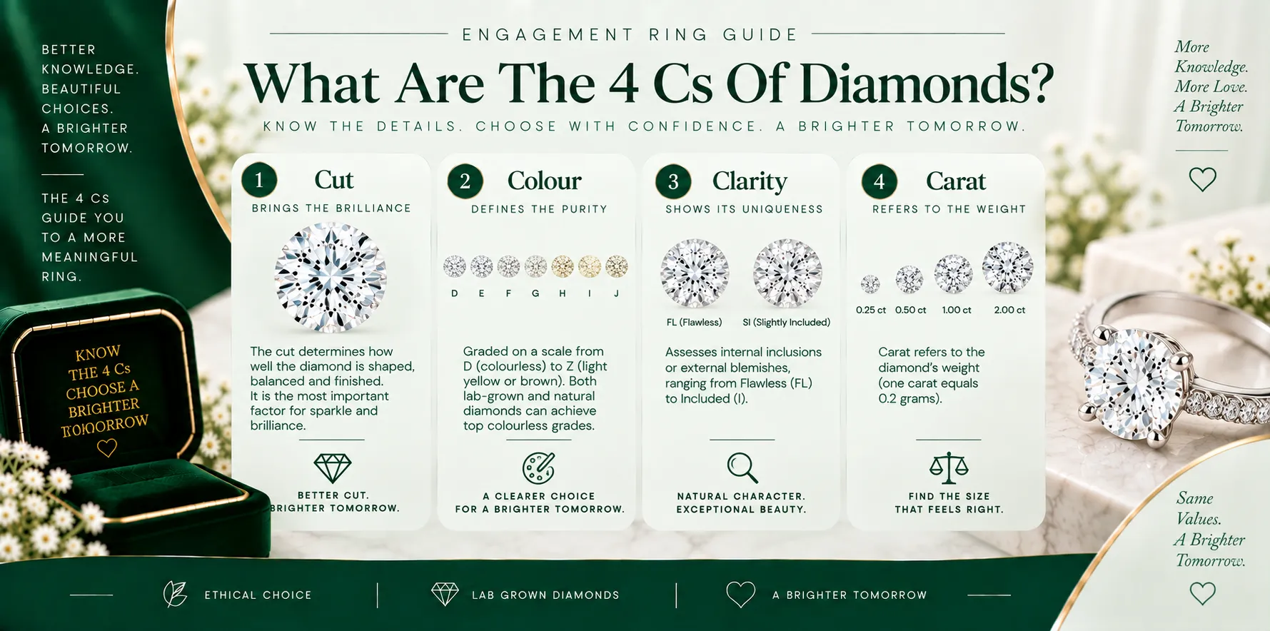 What Are The 4 Cs Of Diamonds What Are The 4 Cs Of Diamonds
