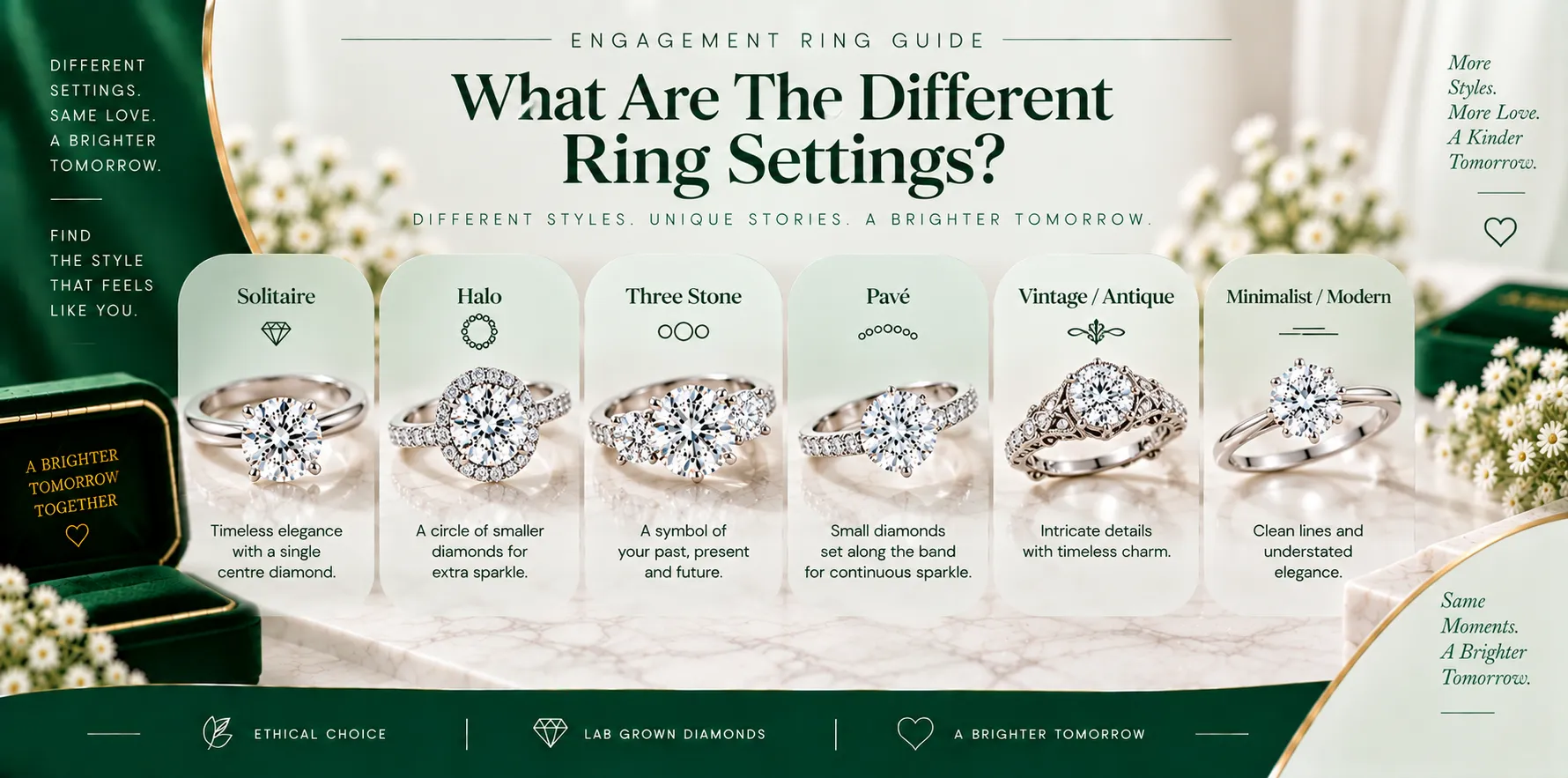 What Are The Different Ring Settings What Are The Different Ring Settings