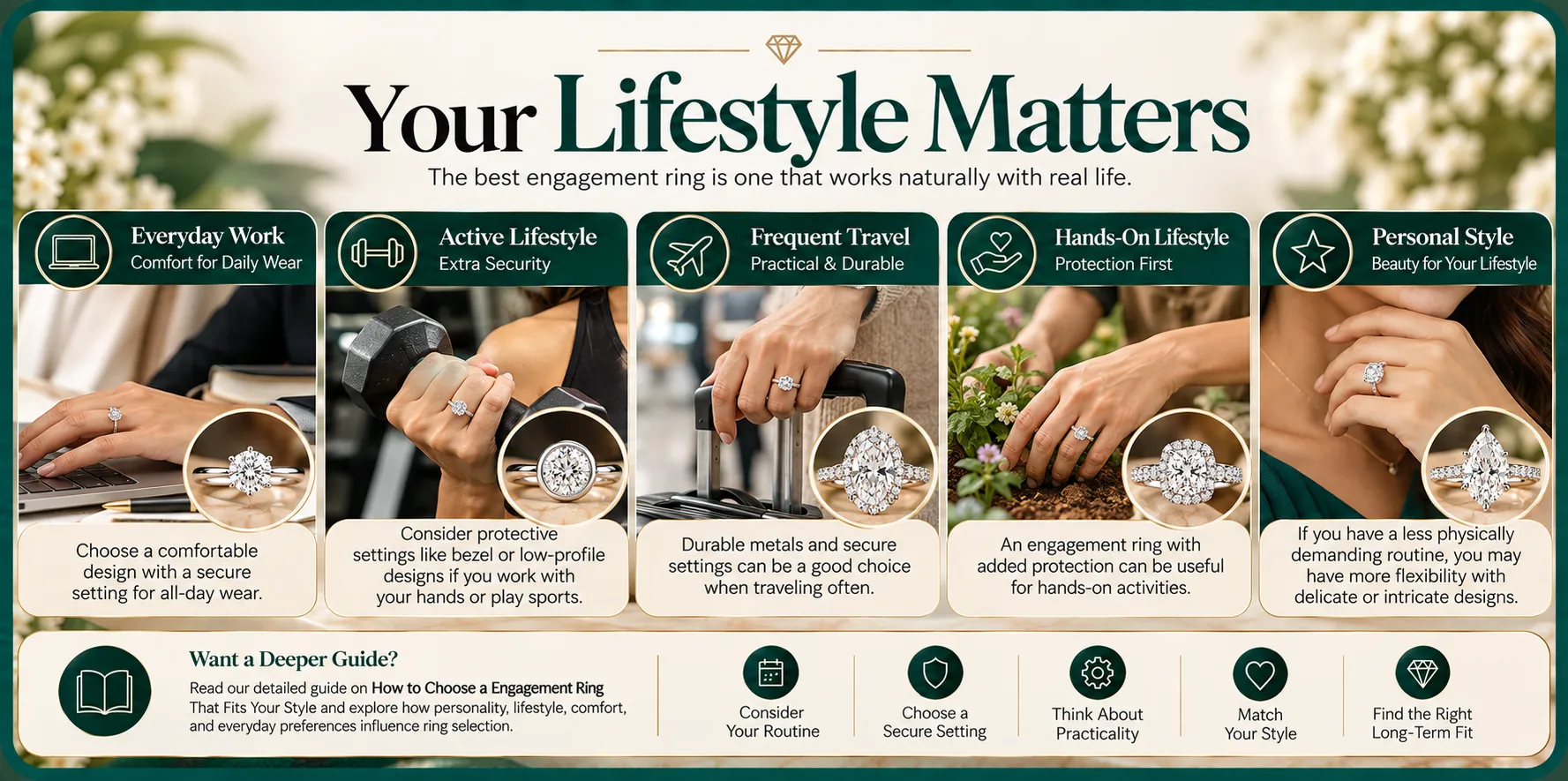 Your Lifestyle Matters Your Lifestyle Matters